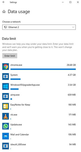 Network- Data usage